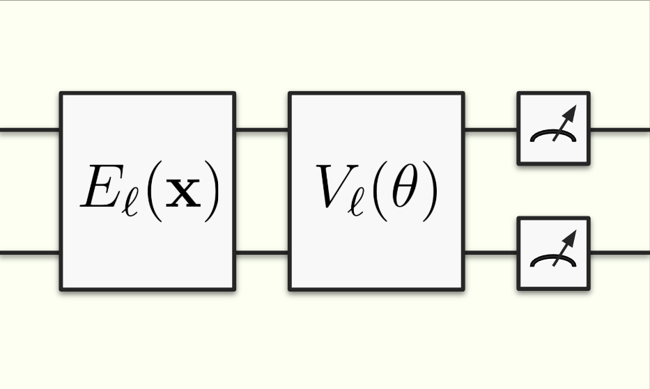 Inductive bias of parameterized quantum circuits